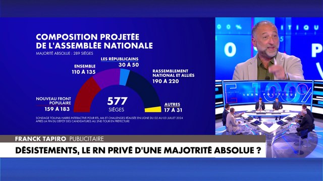 Franck Tapiro : «Cette situation ne s’est jamais produite dans l’histoire de la cinquième République»