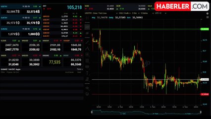 Dolar/TL güne yükselişle başladı