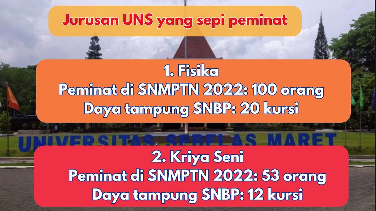10 Jurusan UNS yang Sepi Peminat, Acuan Daftar SNBP dan UTBK SNBT 2024