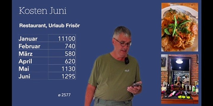 Kosten 06.2024 Was kostet das Leben als Auswanderer in Thailand