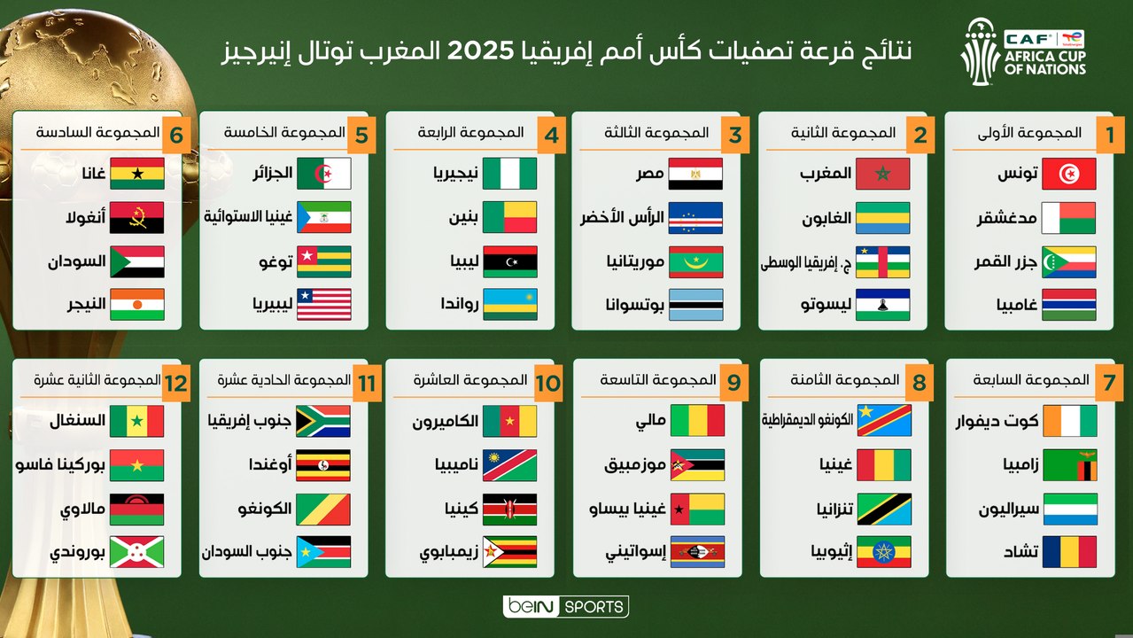 سحب قرعة تصفيات كأس أمم إفريقيا 2025