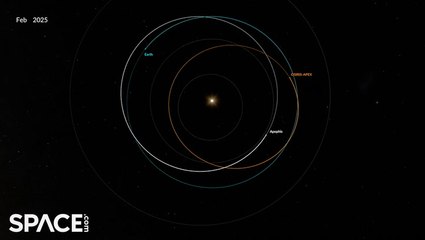 Time-Lapse Orbit Animation Of OSIRIS-APEX's Epic Journey To Asteroid Apophis