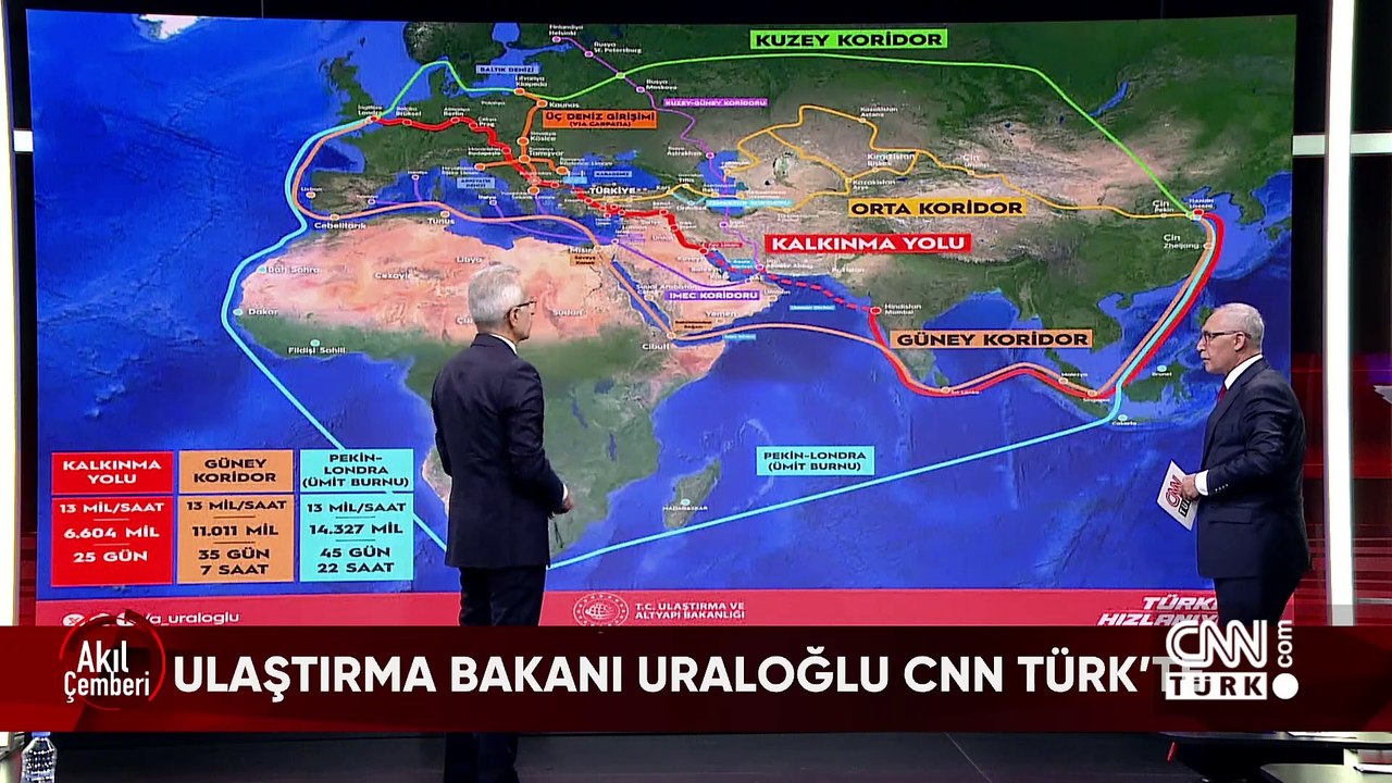 Türkiye'nin haberleşme ulaşım projeleri, maaş zamları, Erdoğan-Putin görüşmesi ve Kayseri'den Suriye'ye uzanan provokasyon Akıl Çemberi'nde konuşuldu