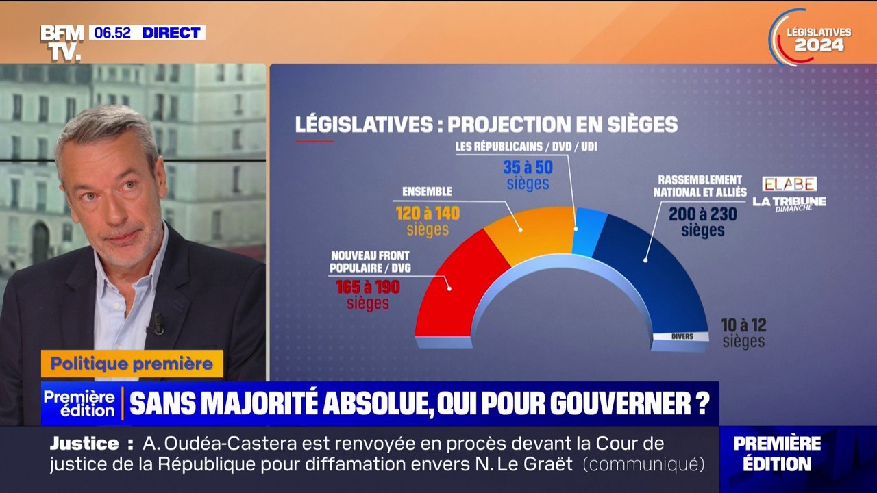 Le RN s'éloigne de la majorité absolue: ce que dit notre dernier sondage Elabe avant le second tour