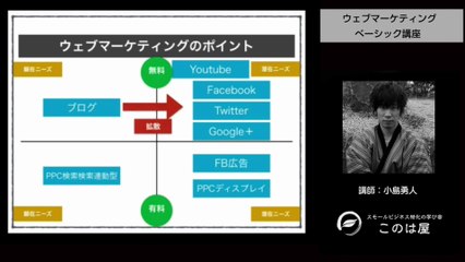 08. ブログ SNS Facebook広告 ウェブメディアの特性まとめ【08】