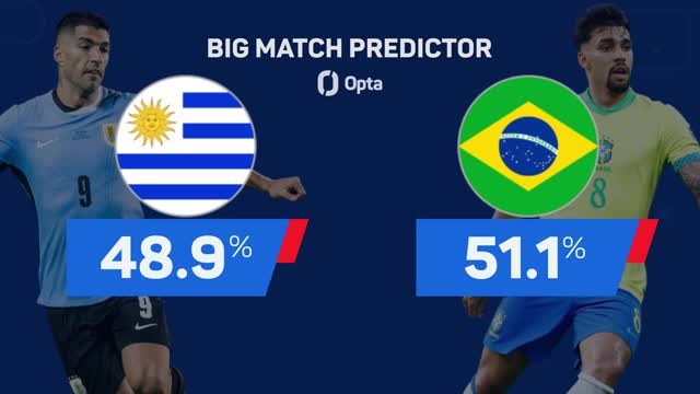 Uruguay v Brazil - Big Match Predictor