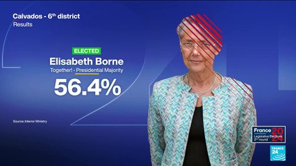 French legislative elections: The winners and losers of the second round