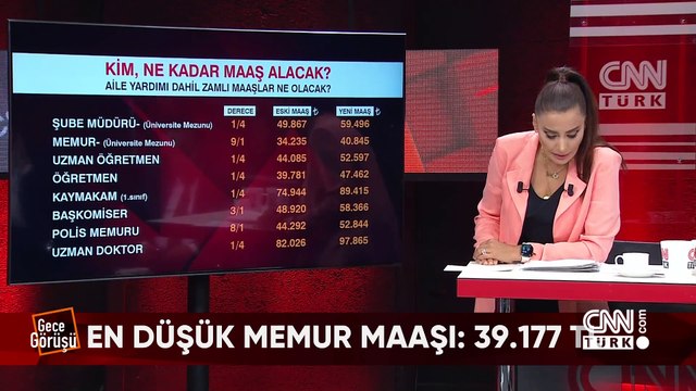 En düşük emekli maaşı, Bild'in Merih iddiası, İstanbul'da ayaklanma provokasyonu ve Erdoğan-Esad görüşmesi Gece Görüşü'nde masaya yatırıldı