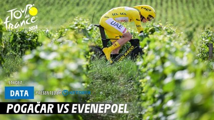Tour de France 2024: Evenepoel vs Pogacar – Intense Battle and Last-Minute Drama 🚴‍♂️