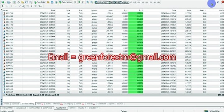Forex robot software auto trading EA Trading Bot 2024 07 05 | Yesterday| Profit video proof| EA trading