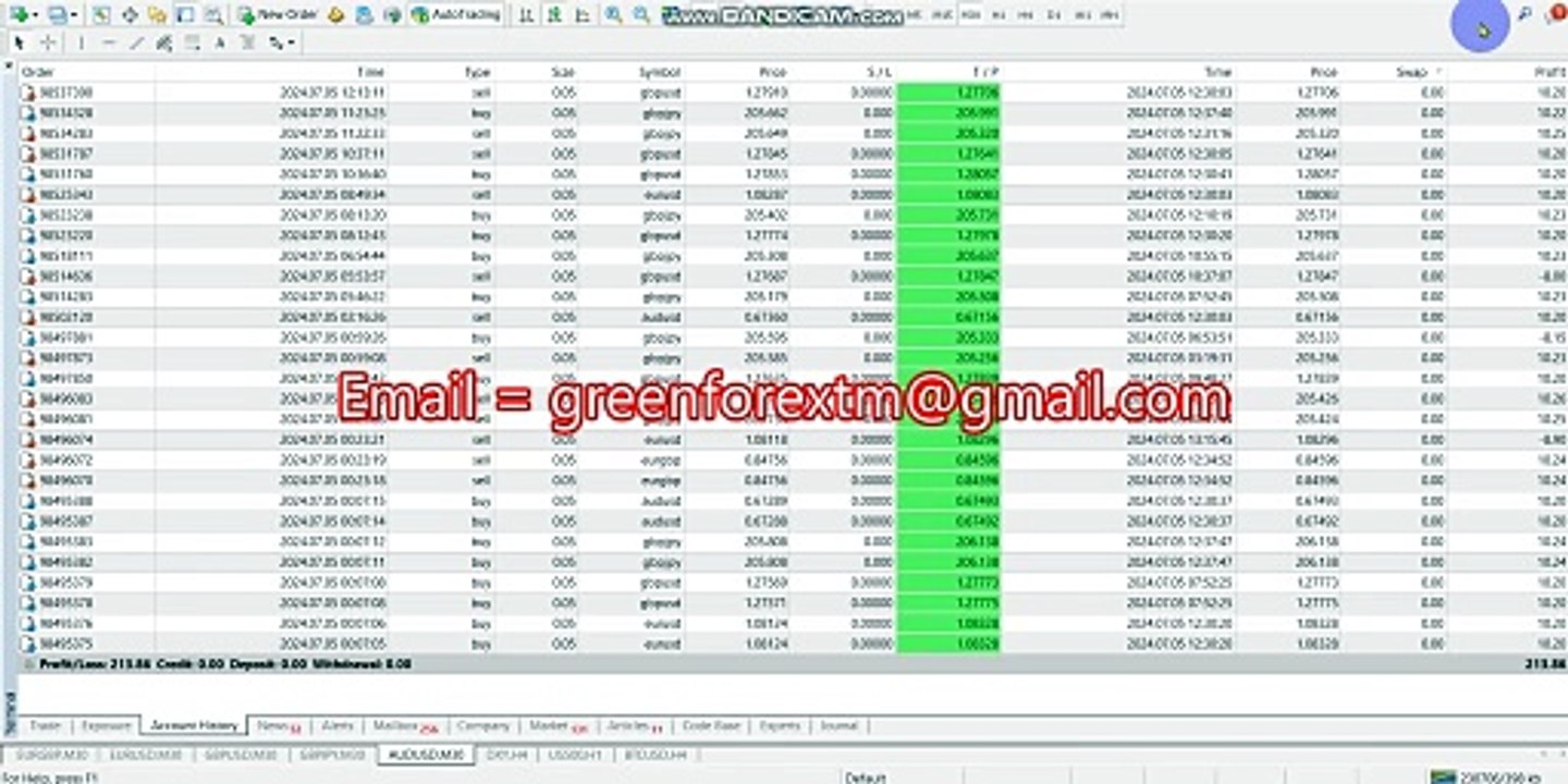 Forex robot software auto trading EA Trading Bot 2024 07 05 | Yesterday| Profit video proof| EA trading