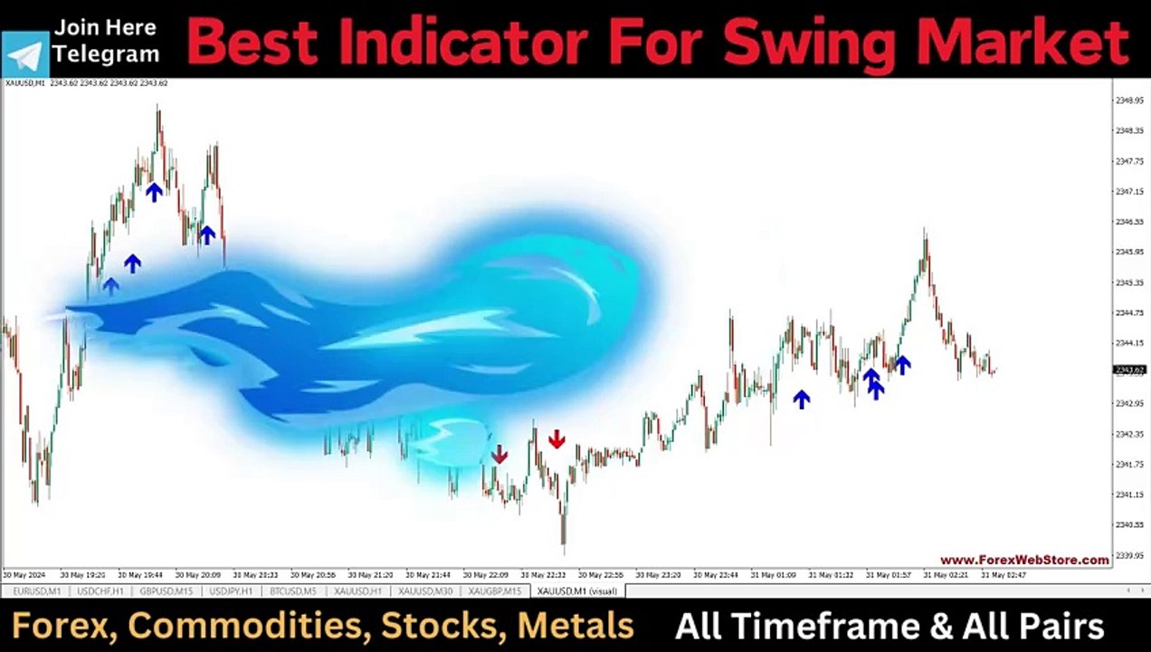 most successful scalping strategy | 1 minute gold scalping strategy