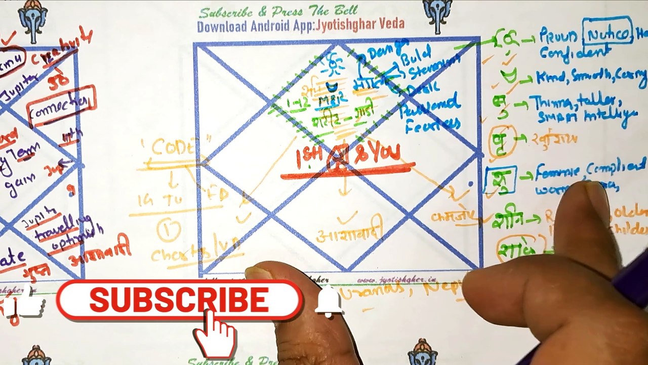 neptune in first house in hindi