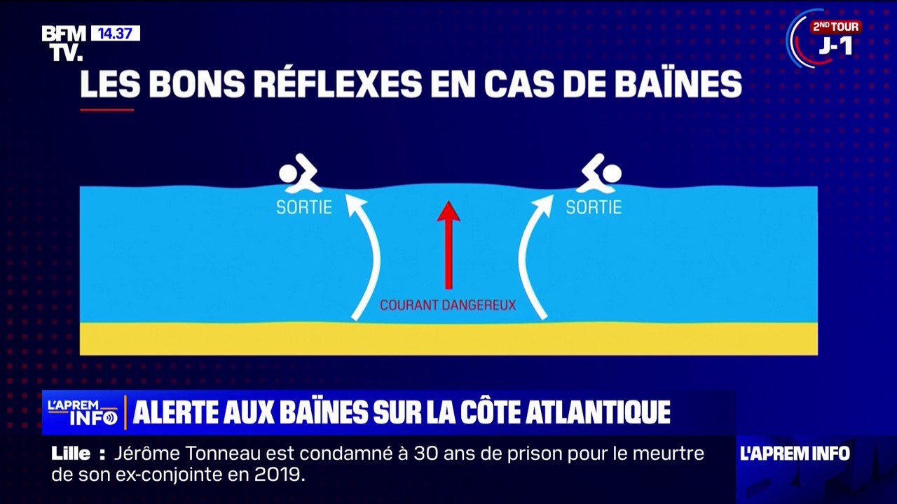Charente-Maritime: alerte aux baïnes sur la côte atlantique!