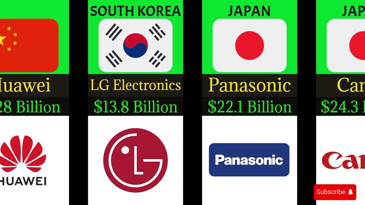 Most Richest companies| richest companies of the world| richest companies in the world 2024| most expensive companies in the world| Samsung, apple, LG, Panasonic, Sony companies annual income and products| richest companies of the world net worth