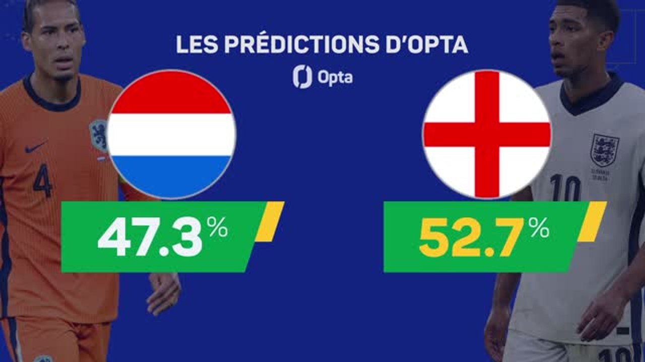 Les prédictions d’Opta - Pays-Bas vs. Angleterre