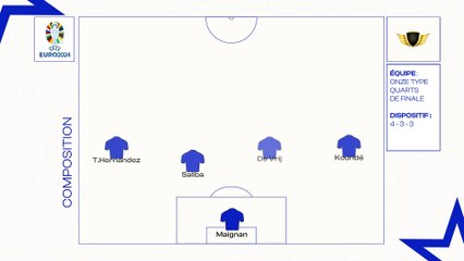 Euro 2024 : le XI type des quarts de finale