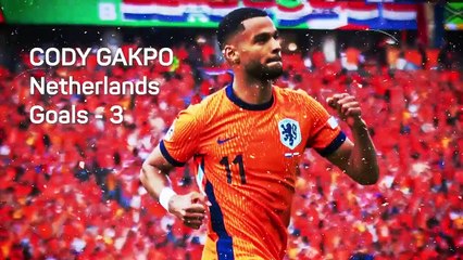 Gakpo looks to go clear - Who will win the Euro 2024 Golden Boot?
