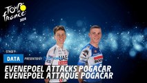 Evenepoel attacks Pogacar  - Tour de France 2024
