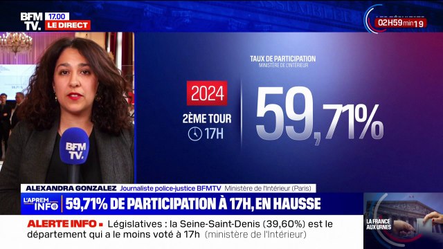 Second tour des législatives: le taux de participation à 17h s'élève à 59,71%