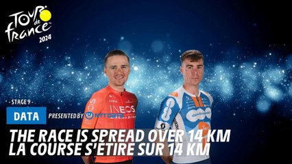 Tour de France 2024: Intense 14 km Final Sprint & Last-Minute Breakaways 🚴‍♂️