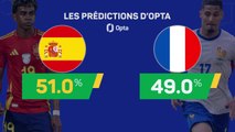 Les prédictions d’Opta - Espagne vs. France