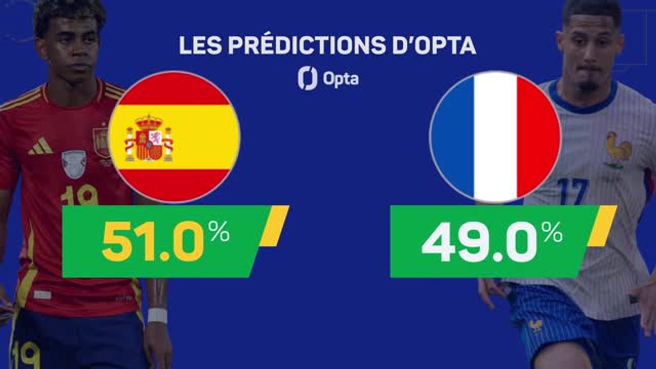 Les prédictions d’Opta - Espagne vs. France