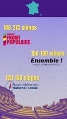 Législatives 2024 : les premières estimations du second tour, le NFP en tête !