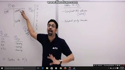 Notes to the Financial Statements 03