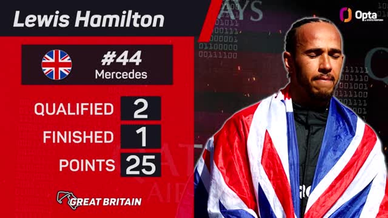 British GP F1 Star Driver - Lewis Hamilton