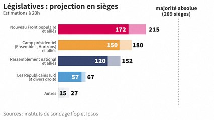 Législatives France: les projections en sièges