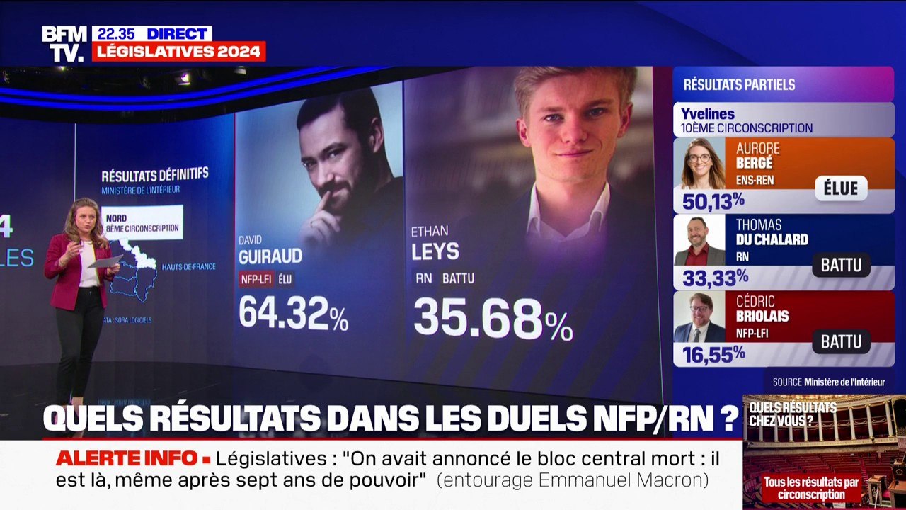 Législatives 2024: les premiers résultats des duels NFP/RN et des ministres candidats