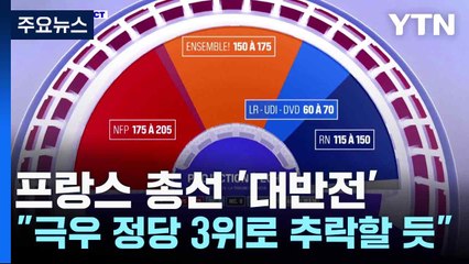 프랑스 총선 '대반전'..."극우 정당 3위로 추락할 듯" / YTN