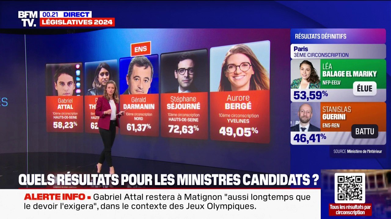 Législatives: les résultats des ministres et anciens ministres candidats