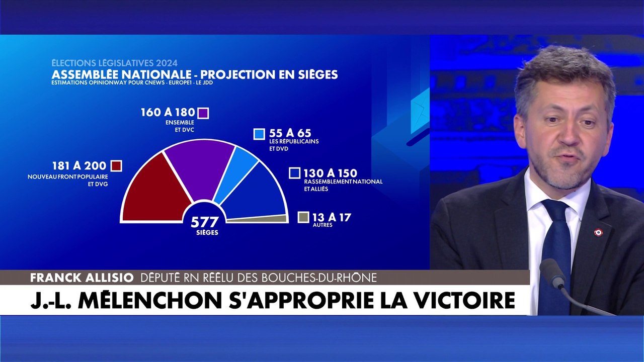 Franck Allisio : «Comme Jean-Luc Mélenchon est fâché avec la démocratie, il considère qu'à 200 députés, il peut gouverner un pays»