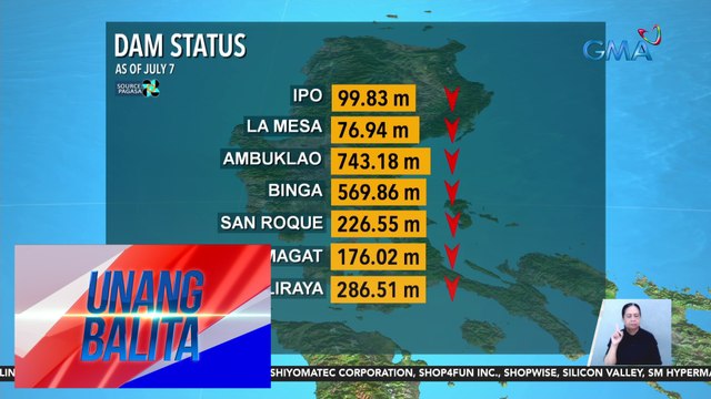 Water level sa Angat reservoir, patuloy ang pagbaba sa gitna ng pag-uulan - Weather update today as of 7:12 a.m. (July 8, 2024) | Unang Balita