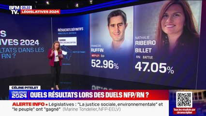 Download Video: Législatives: qu'ont donné les duels entre le Nouveau Front populaire et le RN?