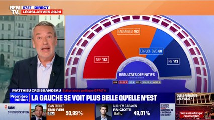 ÉDITO - Victoire de la gauche aux législatives: "Ça ne devrait pas l'autoriser à dire n'importe quoi"