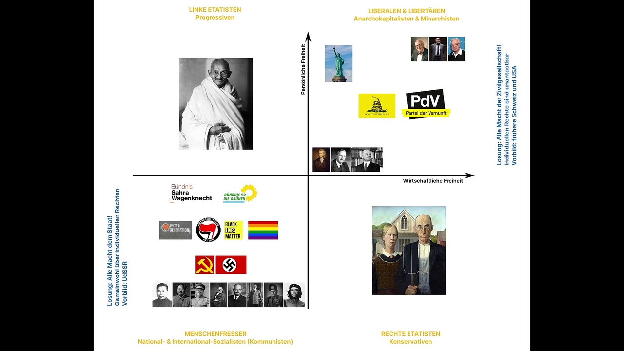 Irakli [001]: Rechts oder links, das ist hier die Frage