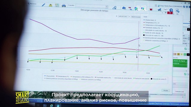 Испания и Португалия сообща подготовили пожарных в рамках проекта ЕС