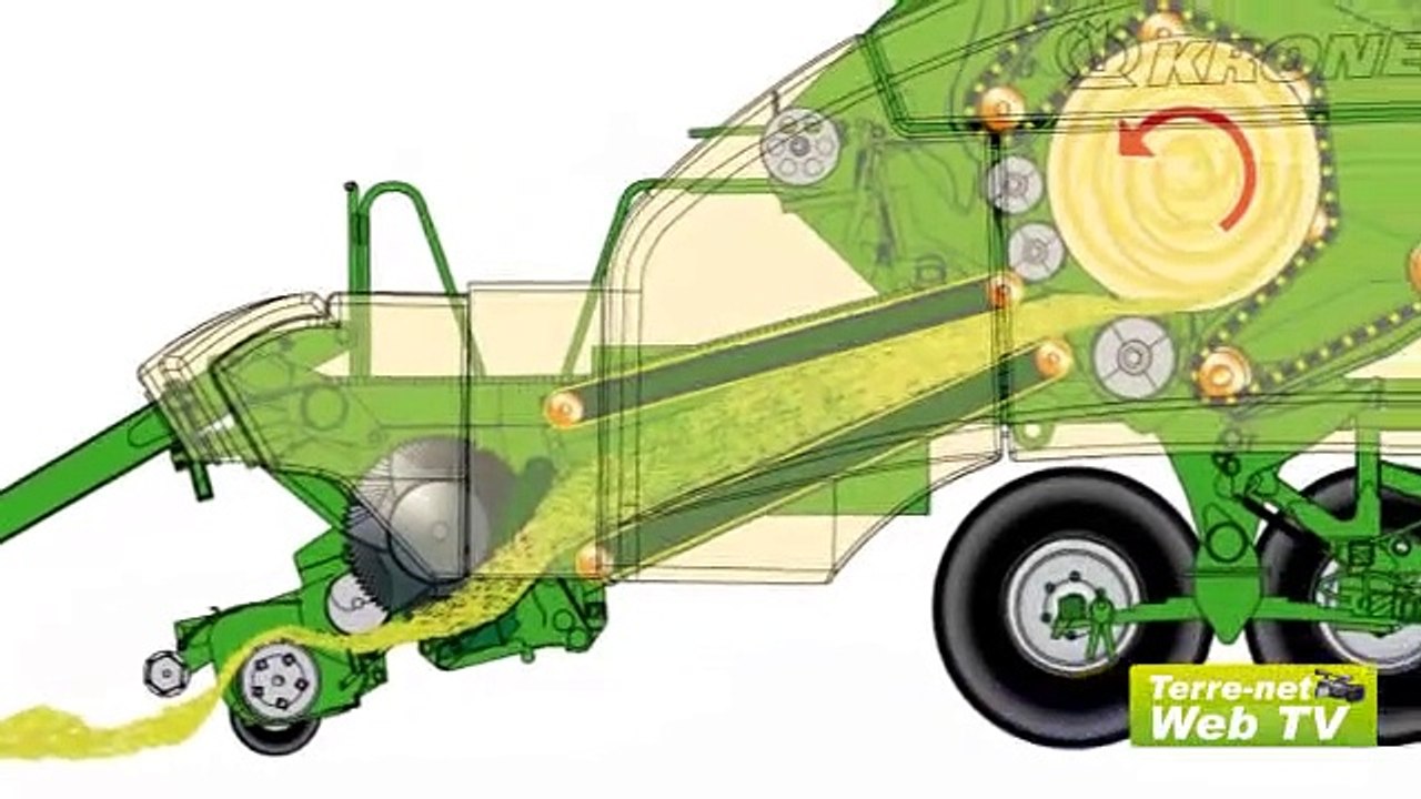 La formule 1 des presses à balles rondes en action