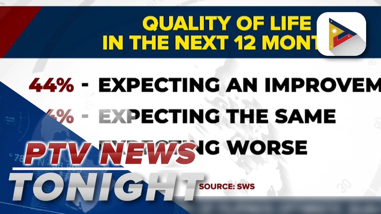 SWS survey: 44% of Filipinos optimistic quality of life will improve in next 12 months