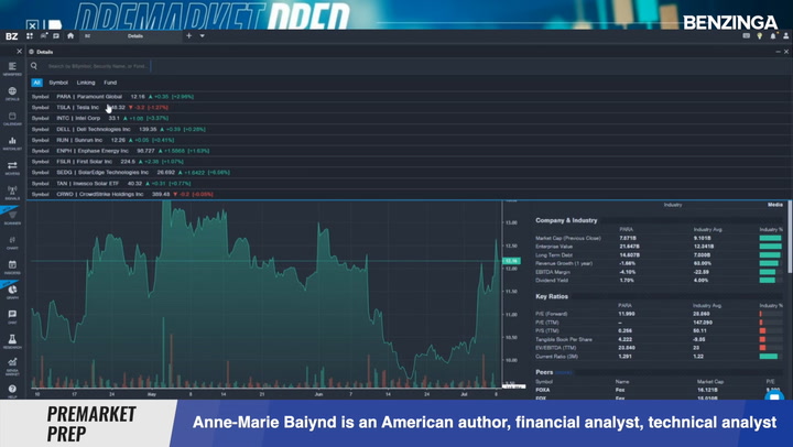 What Is Happening With The 2000 Companies In The Russell 2000? What Investors Need to Know
