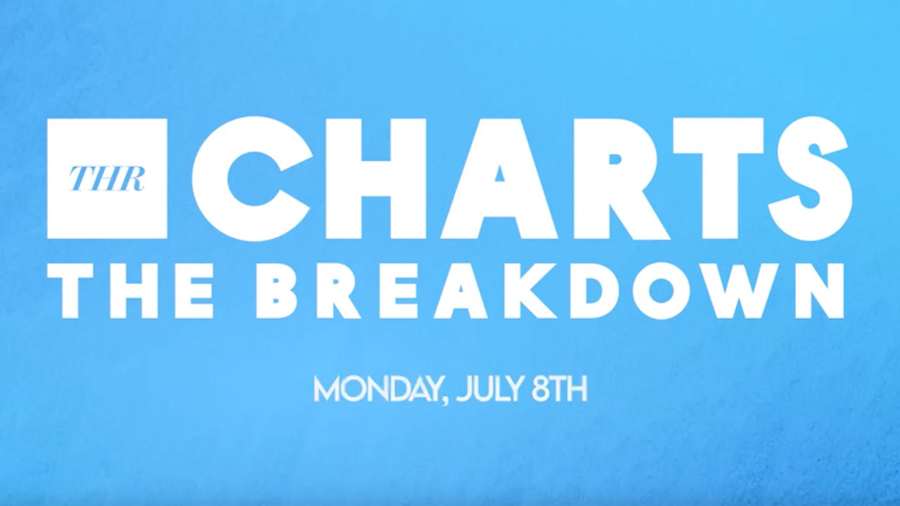 THR Charts: Minions Take Over the Box Office With 'Despicable Me 4' | THR Video