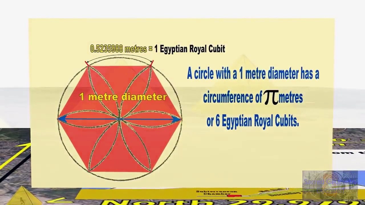 Solving the Riddle of the Great Pyramid. Perfect Pi & Phi proportions