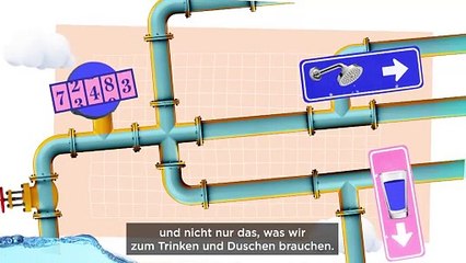 Unser Wasserfußabdruck: Europas versteckter Wasserverbrauch