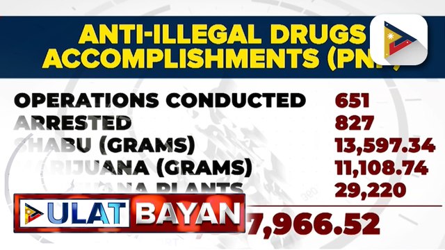 DILG, inilatag ang accomplishments ng kanilang ahensya