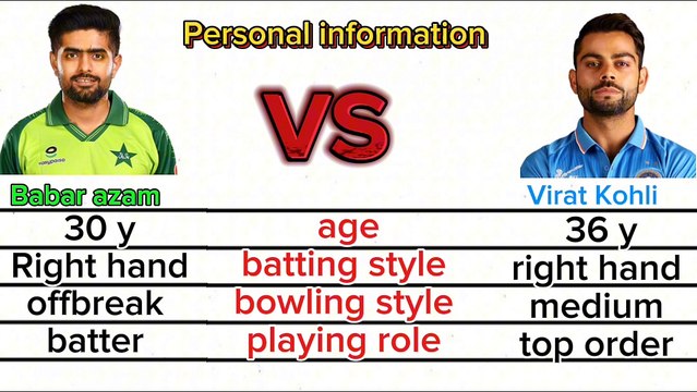 last five years comparison between Babar azam and virat Kohli