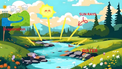 ️ The Mystical Story of How Clouds Formed