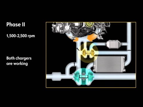 Opel Insignia BiTurbo CDTI. Motor